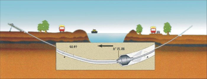 四平非开挖